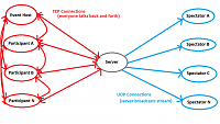 Click image for larger version

Name:	tcp-udp.png
Views:	548
Size:	25.8 KB
ID:	18048
