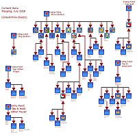 Click image for larger version

Name:	Current Menu Flow.png
Views:	352
Size:	171.7 KB
ID:	26025