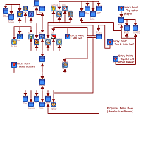 Click image for larger version

Name:	Proposed Menu Flow.png
Views:	113
Size:	131.5 KB
ID:	26026